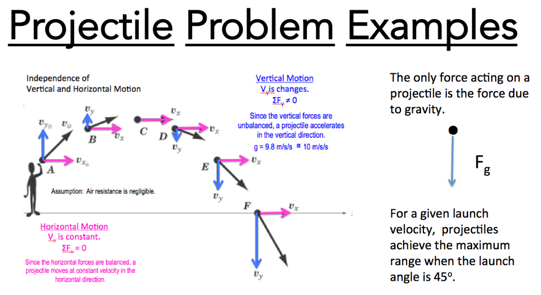 projectile motion practice problems